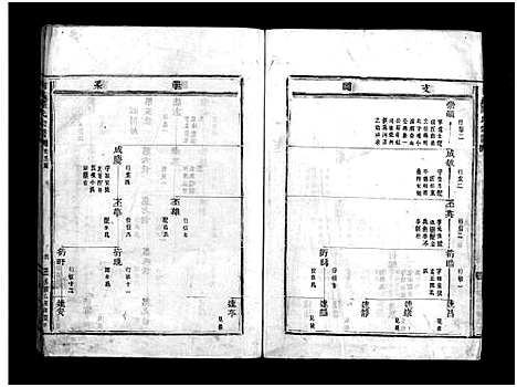 [陆]陆氏宗谱_不分卷 (浙江) 陆氏家谱_二.pdf