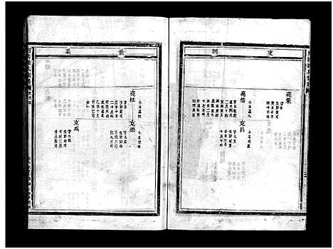 [陆]陆氏宗谱_不分卷 (浙江) 陆氏家谱_三.pdf