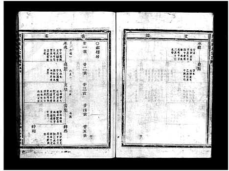 [陆]陆氏宗谱_不分卷 (浙江) 陆氏家谱_三.pdf