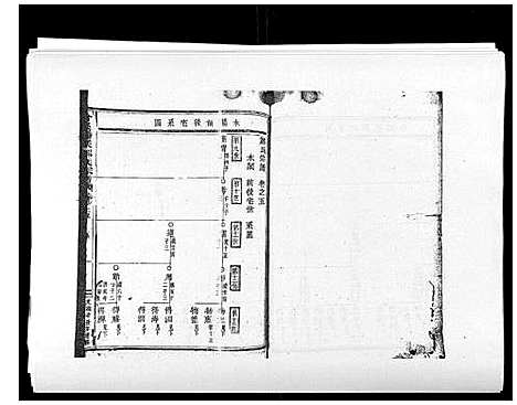 [郑]阶溪郑氏宗谱_12卷 (浙江) 阶溪郑氏家谱_五.pdf