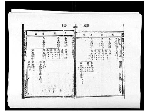 [郑]阶溪郑氏宗谱_12卷 (浙江) 阶溪郑氏家谱_五.pdf