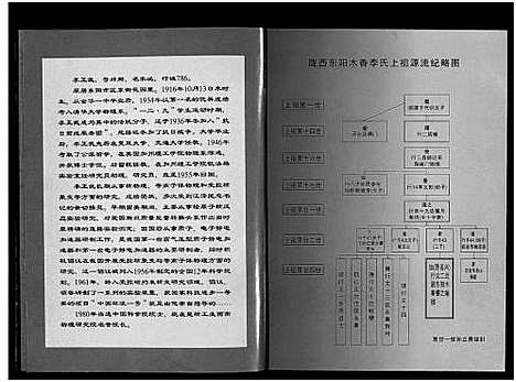 [李]陇西木香李氏宗谱_6卷 (浙江) 陇西木香李氏家谱_一.pdf