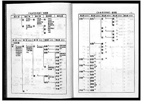 [李]陇西木香李氏宗谱_6卷 (浙江) 陇西木香李氏家谱_二.pdf