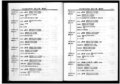 [李]陇西木香李氏宗谱_6卷 (浙江) 陇西木香李氏家谱_五.pdf