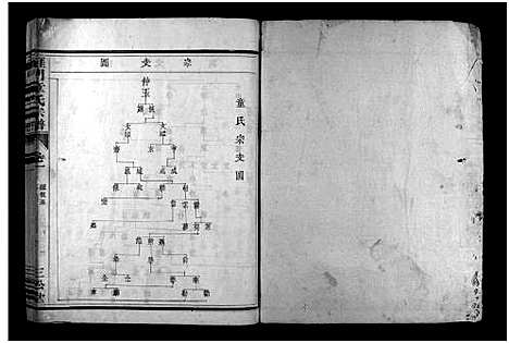 [童]雁门童氏宗谱_世系18卷_行传27卷_及卷首末 (浙江) 雁门童氏家谱_七.pdf