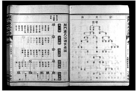 [童]雁门童氏宗谱_世系18卷_行传27卷_及卷首末 (浙江) 雁门童氏家谱_七.pdf