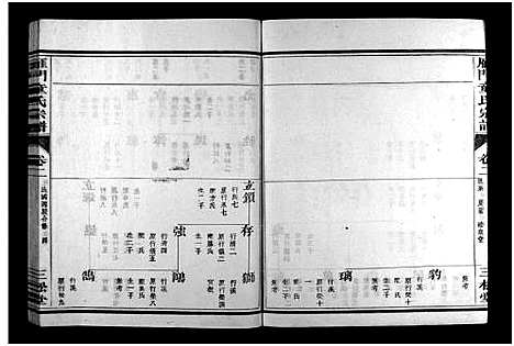 [童]雁门童氏宗谱_世系18卷_行传27卷_及卷首末 (浙江) 雁门童氏家谱_八.pdf