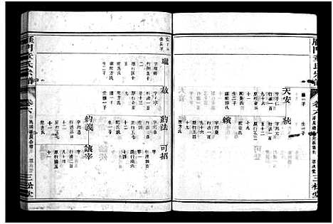 [童]雁门童氏宗谱_世系18卷_行传27卷_及卷首末 (浙江) 雁门童氏家谱_十一.pdf