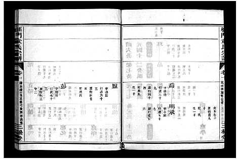 [童]雁门童氏宗谱_世系18卷_行传27卷_及卷首末 (浙江) 雁门童氏家谱_十五.pdf