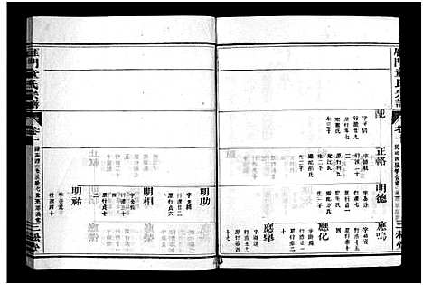 [童]雁门童氏宗谱_世系18卷_行传27卷_及卷首末 (浙江) 雁门童氏家谱_十五.pdf