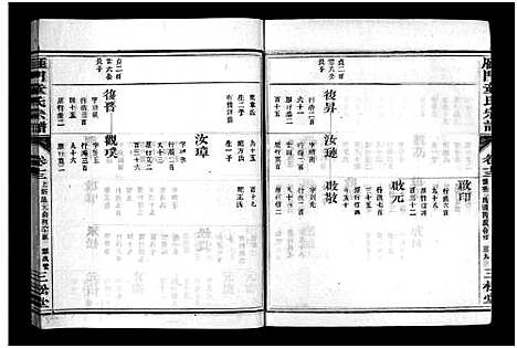 [童]雁门童氏宗谱_世系18卷_行传27卷_及卷首末 (浙江) 雁门童氏家谱_十九.pdf