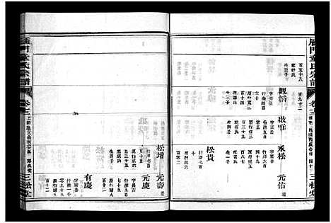 [童]雁门童氏宗谱_世系18卷_行传27卷_及卷首末 (浙江) 雁门童氏家谱_十九.pdf