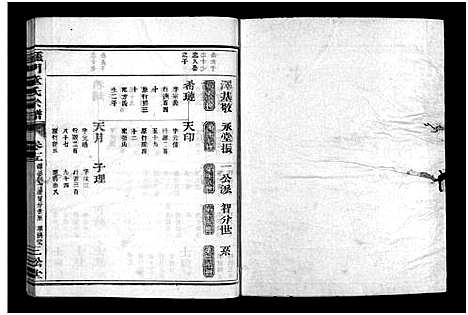 [童]雁门童氏宗谱_世系18卷_行传27卷_及卷首末 (浙江) 雁门童氏家谱_二十一.pdf