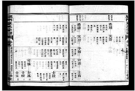 [童]雁门童氏宗谱_世系18卷_行传27卷_及卷首末 (浙江) 雁门童氏家谱_二十一.pdf