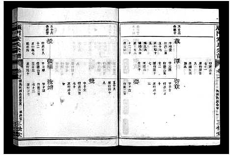 [童]雁门童氏宗谱_世系18卷_行传27卷_及卷首末 (浙江) 雁门童氏家谱_二十四.pdf