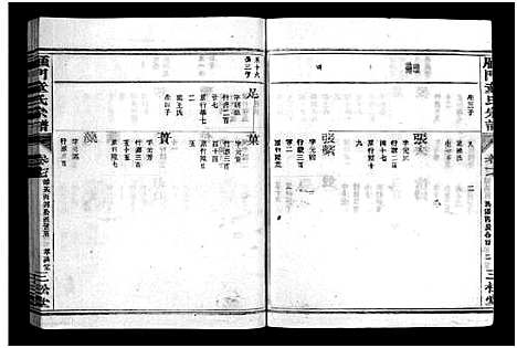 [童]雁门童氏宗谱_世系18卷_行传27卷_及卷首末 (浙江) 雁门童氏家谱_二十四.pdf