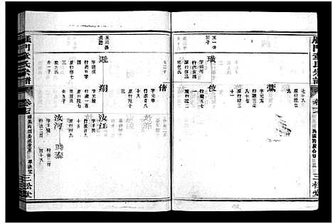 [童]雁门童氏宗谱_世系18卷_行传27卷_及卷首末 (浙江) 雁门童氏家谱_二十四.pdf