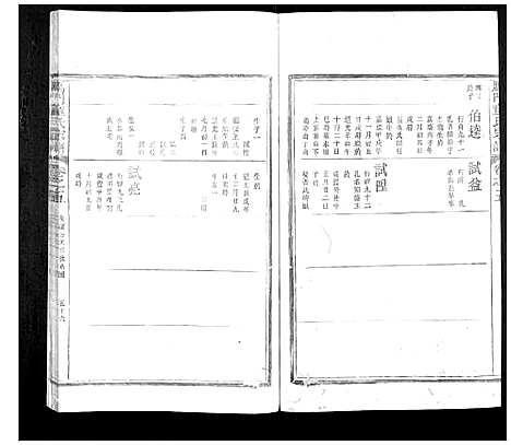 [童]雁门童氏宗谱_6卷首1卷 (浙江) 雁门童氏家谱_六.pdf