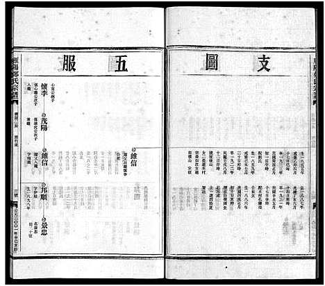 [郑]雁阳郑氏宗谱_7卷 (浙江) 雁阳郑氏家谱_三.pdf