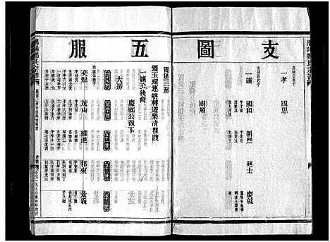 [郑]雁阳郑氏宗谱_9卷 (浙江) 雁阳郑氏家谱_二.pdf