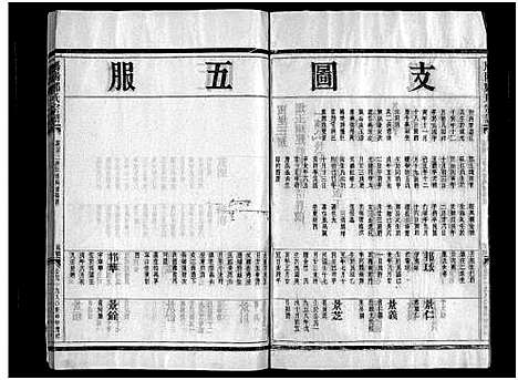 [郑]雁阳郑氏宗谱_9卷 (浙江) 雁阳郑氏家谱_二.pdf