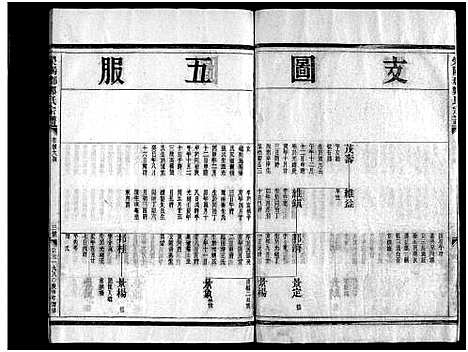 [郑]雁阳郑氏宗谱_9卷 (浙江) 雁阳郑氏家谱_五.pdf