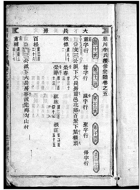 [李]雅川李氏宗谱_16卷_末2卷 (浙江) 雅川李氏家谱_五.pdf