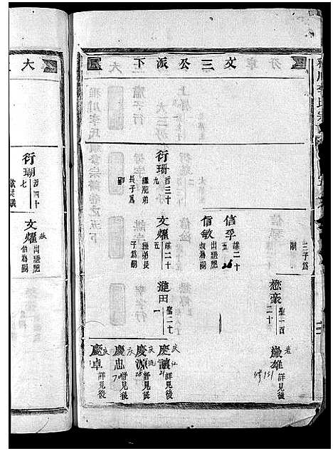 [李]雅川李氏宗谱_16卷_末2卷 (浙江) 雅川李氏家谱_六.pdf