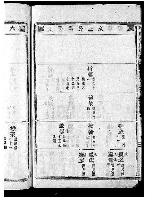 [李]雅川李氏宗谱_16卷_末2卷 (浙江) 雅川李氏家谱_六.pdf