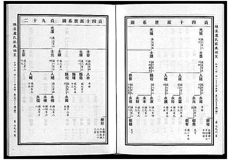 [卢]雅溪卢氏家乘_7卷 (浙江) 雅溪卢氏家乘 _四.pdf