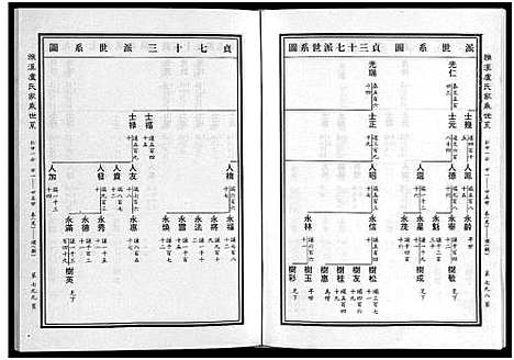 [卢]雅溪卢氏家乘_7卷 (浙江) 雅溪卢氏家乘 _四.pdf