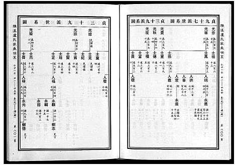 [卢]雅溪卢氏家乘_7卷 (浙江) 雅溪卢氏家乘 _四.pdf