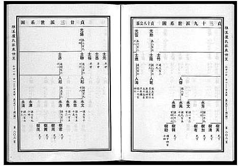 [卢]雅溪卢氏家乘_7卷 (浙江) 雅溪卢氏家乘 _四.pdf