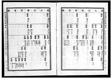 [卢]雅溪卢氏家乘_7卷 (浙江) 雅溪卢氏家乘 _五.pdf