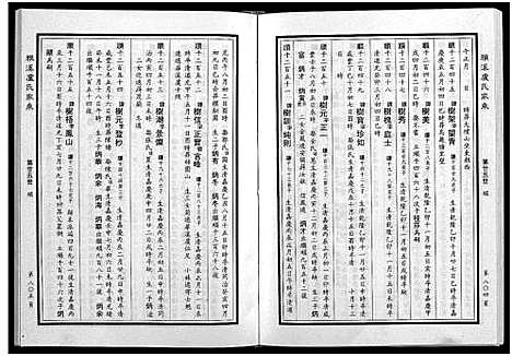 [卢]雅溪卢氏家乘_7卷 (浙江) 雅溪卢氏家乘 _十.pdf