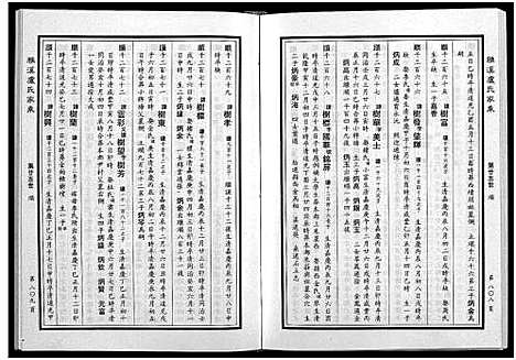 [卢]雅溪卢氏家乘_7卷 (浙江) 雅溪卢氏家乘 _十.pdf