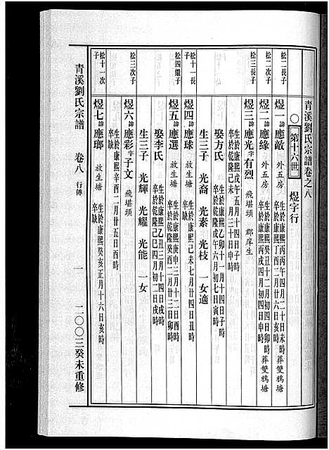 [刘]青溪刘氏宗谱_20卷 (浙江) 青溪刘氏家谱_八.pdf