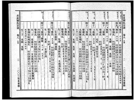 [刘]青溪刘氏宗谱_20卷 (浙江) 青溪刘氏家谱_八.pdf