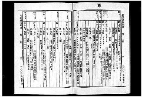 [刘]青溪刘氏宗谱_20卷 (浙江) 青溪刘氏家谱_十.pdf