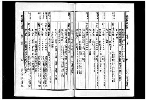 [刘]青溪刘氏宗谱_20卷 (浙江) 青溪刘氏家谱_十.pdf