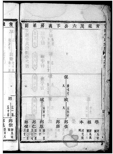 [李]青龙李氏宗谱_18卷 (浙江) 青龙李氏家谱_四.pdf