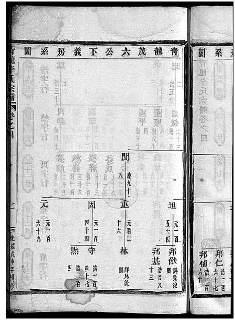 [李]青龙李氏宗谱_18卷 (浙江) 青龙李氏家谱_四.pdf