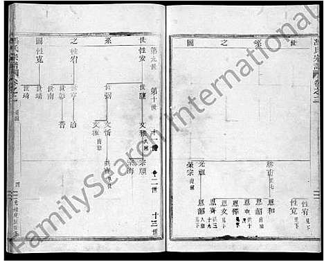 [冯]冯氏宗谱_3卷 (浙江) 冯氏家谱_二.pdf