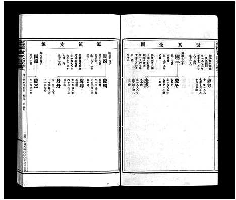 [黄]黄氏宗谱_6卷 (浙江) 黄氏家谱_五.pdf