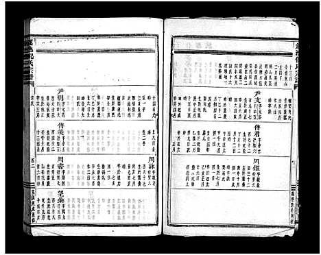 [倪]龙池倪氏宗谱_总卷数不详 (浙江) 龙池倪氏家谱_十七.pdf