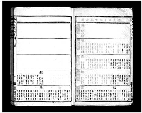 [倪]龙池倪氏宗谱_总卷数不详 (浙江) 龙池倪氏家谱_四十二.pdf